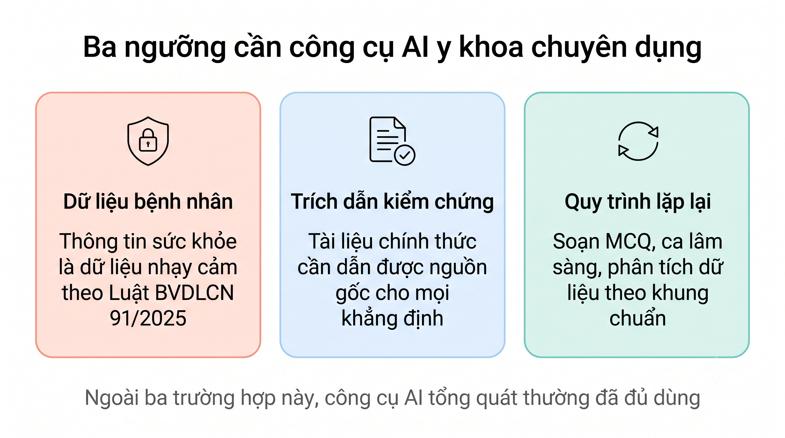 ChatGPT vs Gemini vs AI y khoa: bác sĩ nên dùng gì?