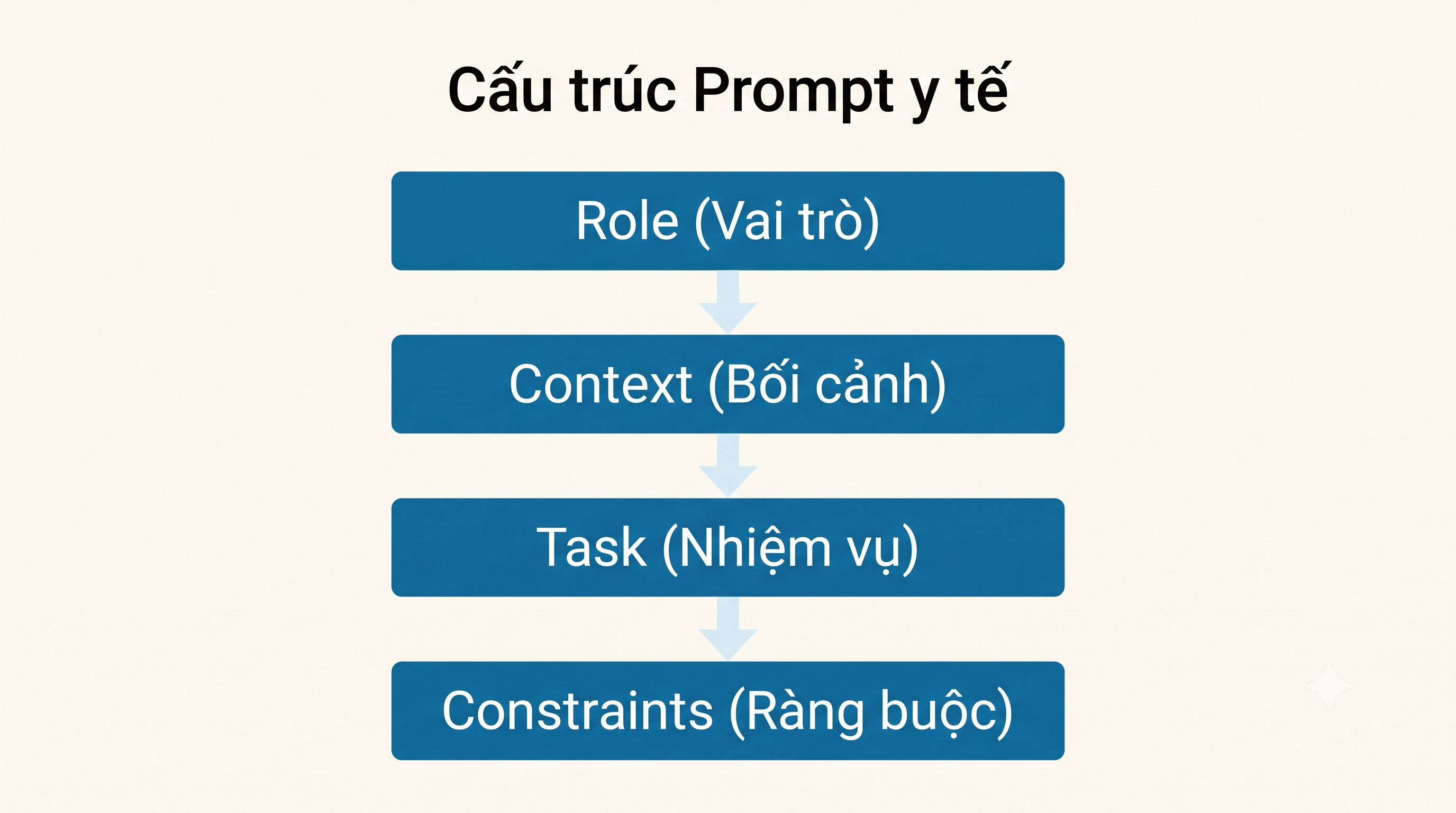 Prompt Claude viết bài blog y tế giọng tự nhiên, không bị 'mùi AI'