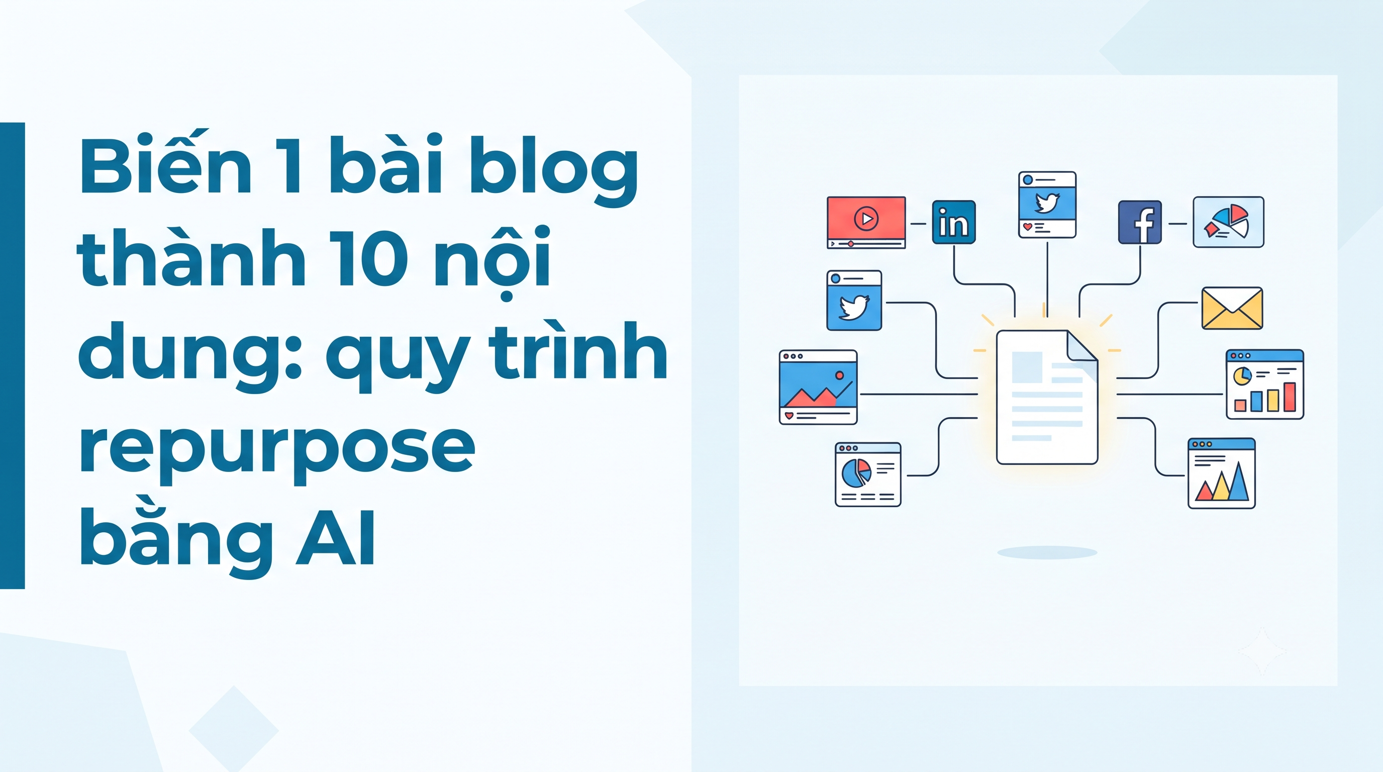 Biến 1 bài blog thành 10 nội dung: quy trình repurpose bằng AI