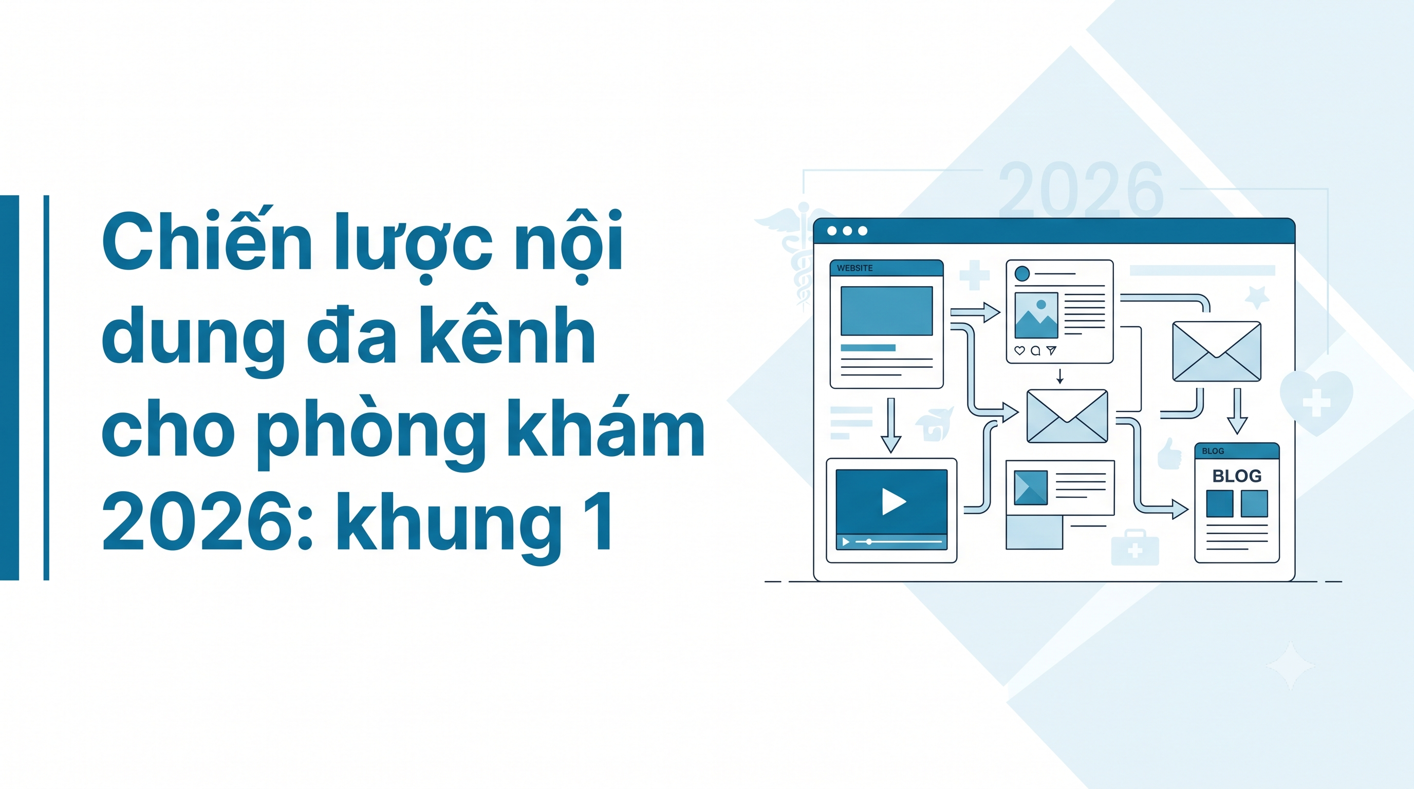 Chiến lược nội dung đa kênh cho phòng khám 2026: khung 1 trang