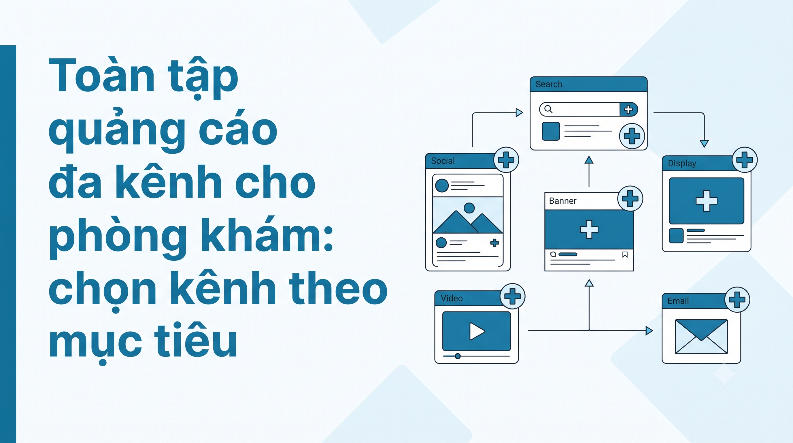 Toàn tập quảng cáo đa kênh cho phòng khám: chọn kênh theo mục tiêu