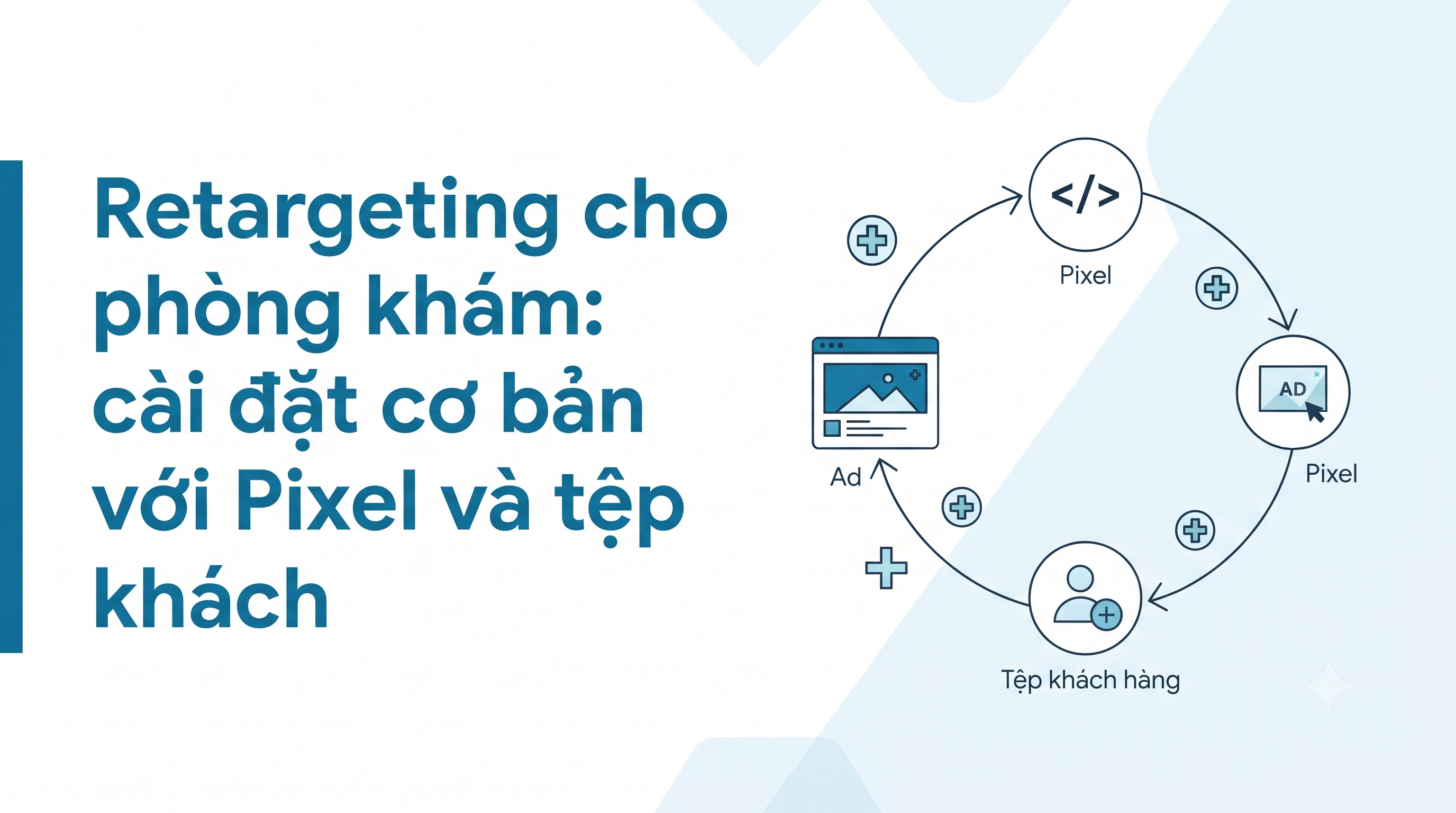 Retargeting cho phòng khám: cài đặt cơ bản với Pixel và tệp khách