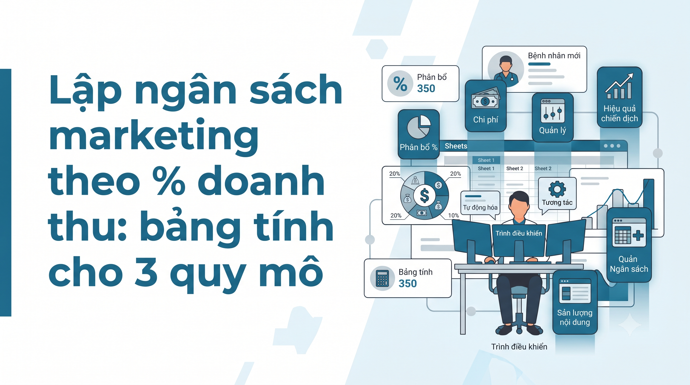 Lập ngân sách marketing theo % doanh thu: bảng tính cho 3 quy mô