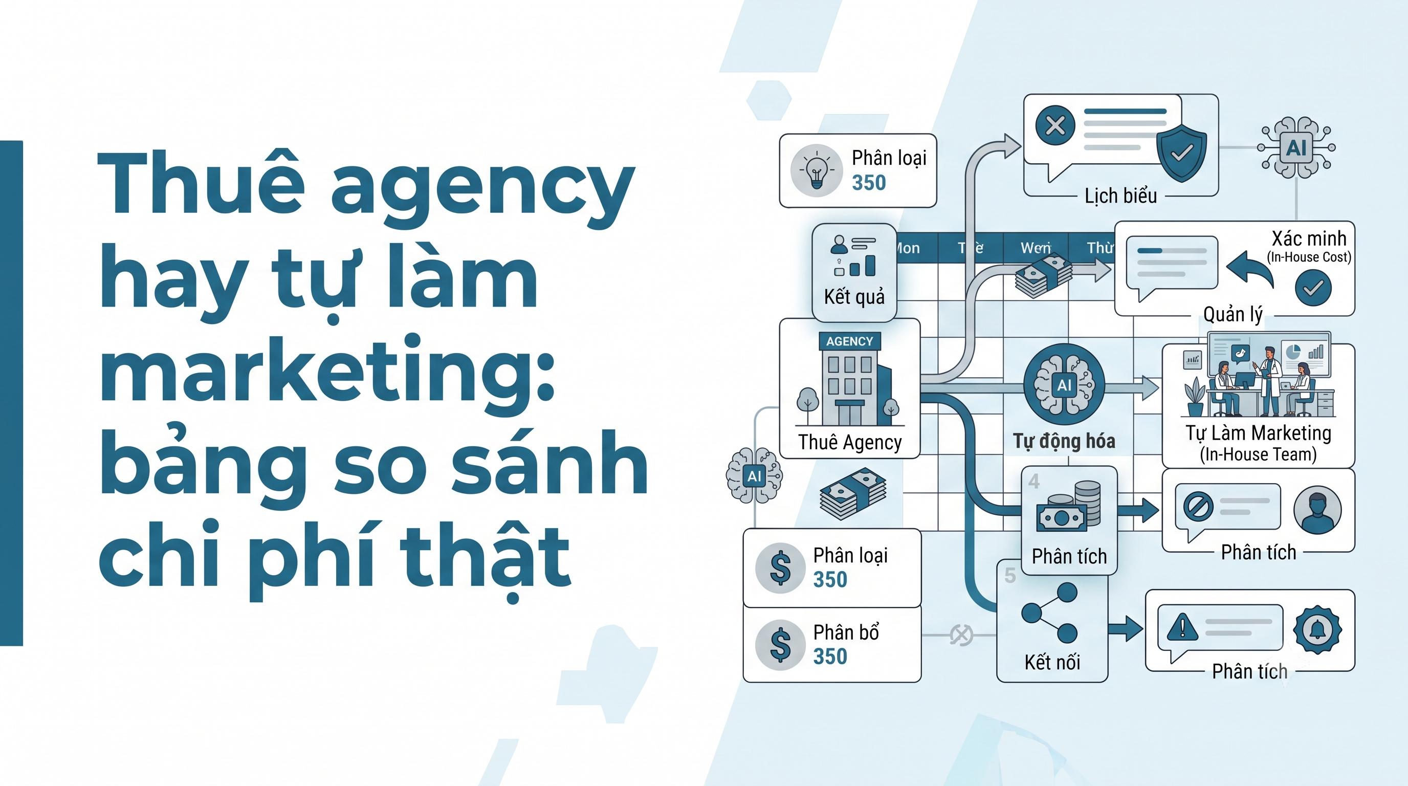 Thuê agency hay tự làm marketing: bảng so sánh chi phí thật