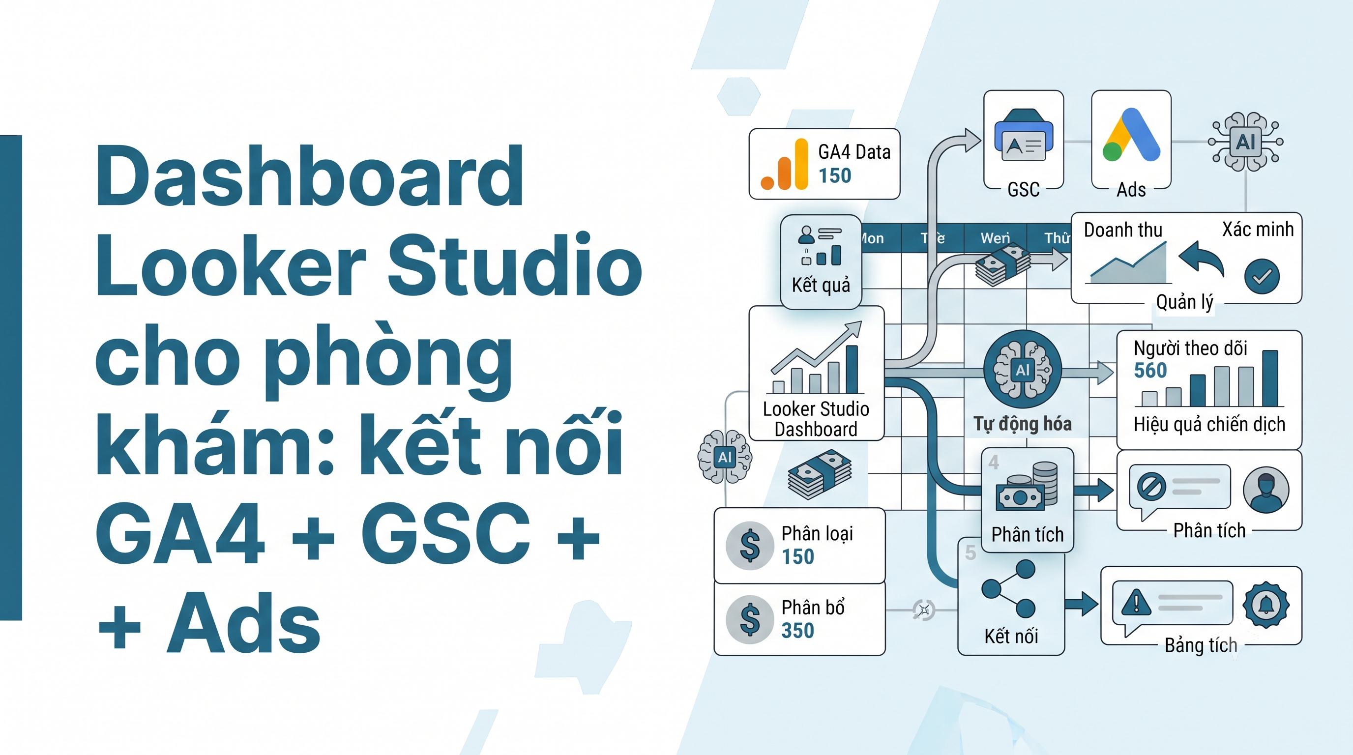 Dashboard Looker Studio cho phòng khám: kết nối GA4 + GSC + Ads