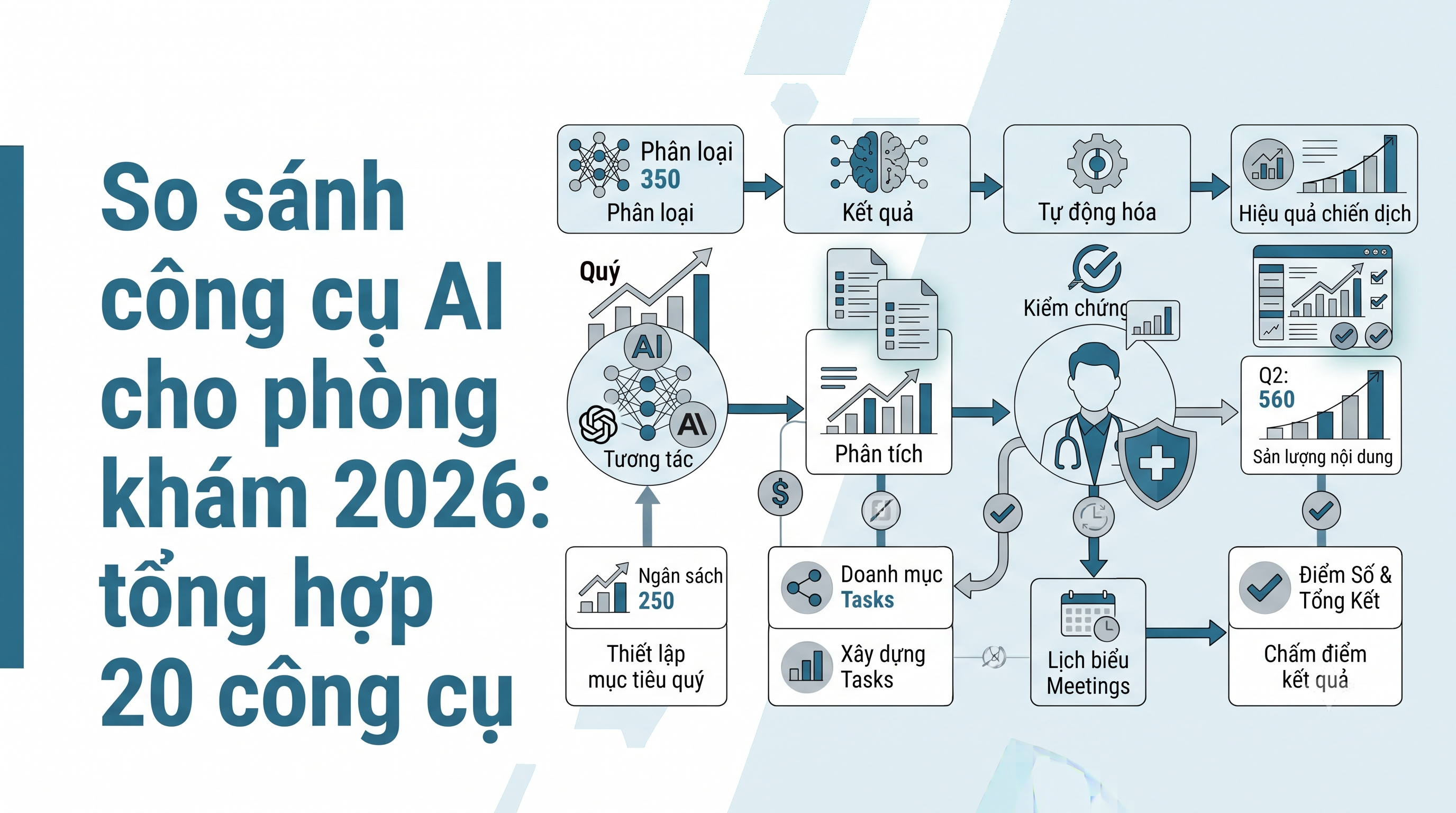 So sánh công cụ AI cho phòng khám 2026: bảng tổng hợp 20 công cụ