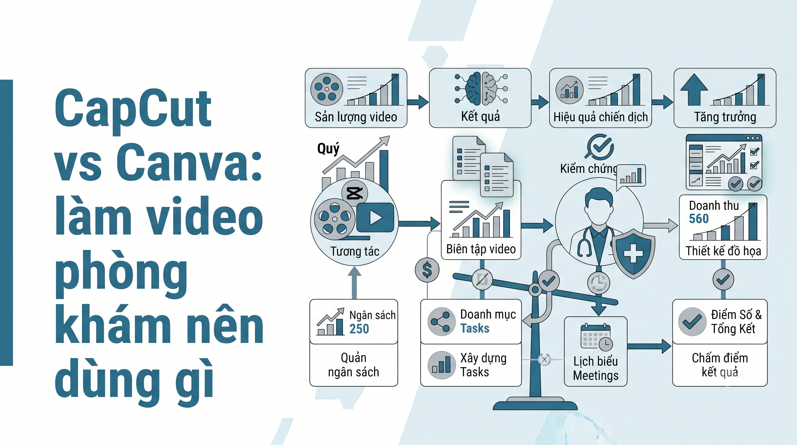 CapCut vs Canva: làm video phòng khám nên dùng gì