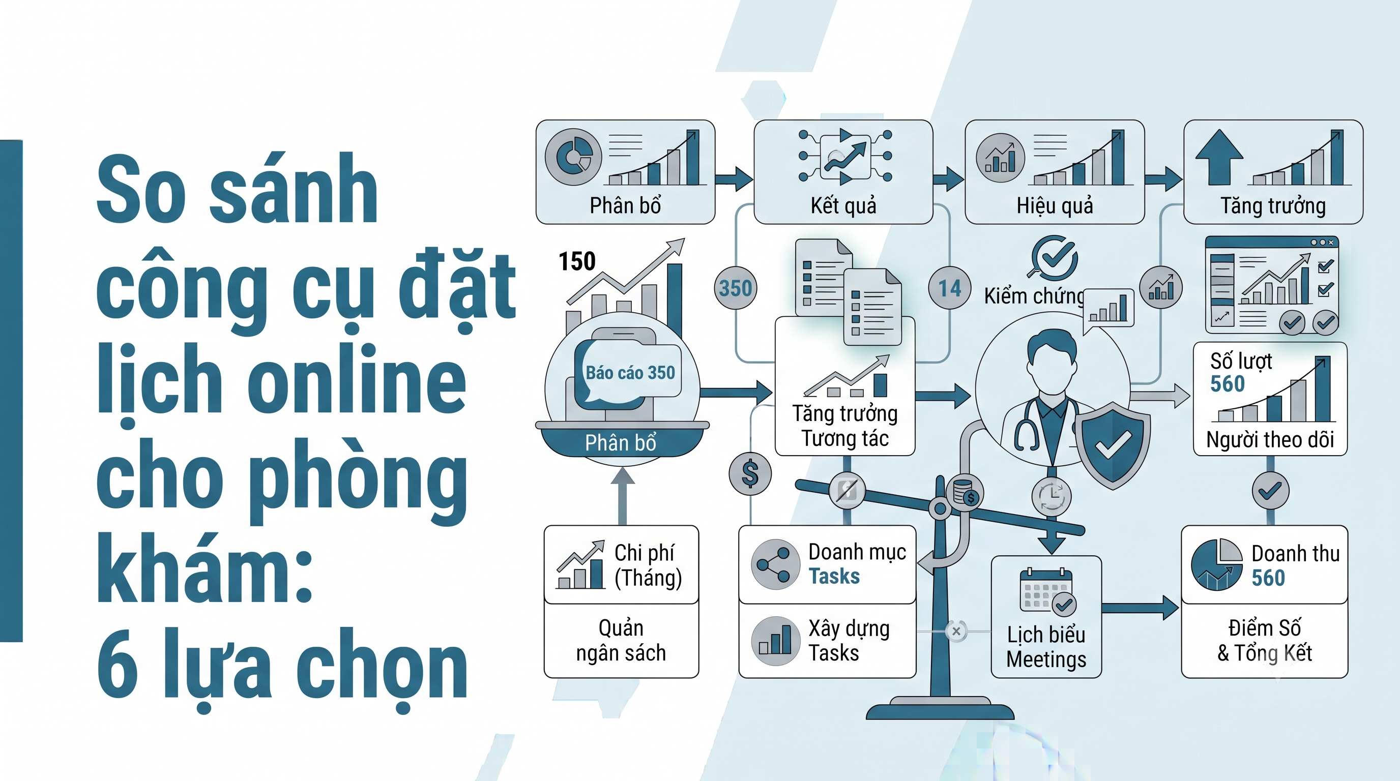 So sánh công cụ đặt lịch online cho phòng khám: 6 lựa chọn